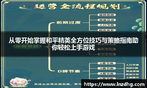 从零开始掌握和平精英全方位技巧与策略指南助你轻松上手游戏