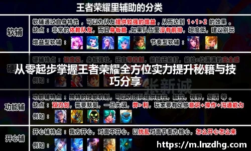 从零起步掌握王者荣耀全方位实力提升秘籍与技巧分享