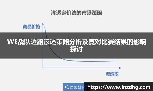 WE战队边路渗透策略分析及其对比赛结果的影响探讨