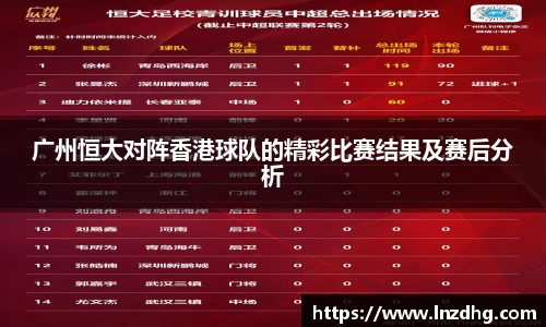 广州恒大对阵香港球队的精彩比赛结果及赛后分析